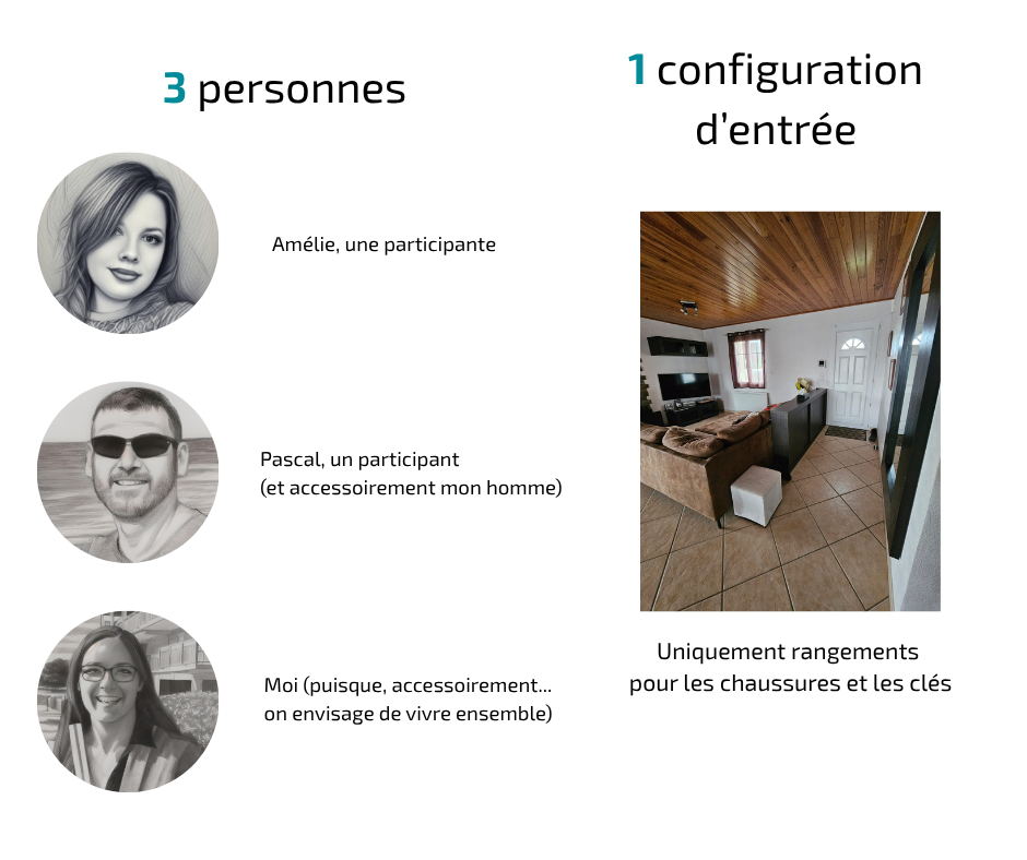 1 configuration d'entrée 3 solutions