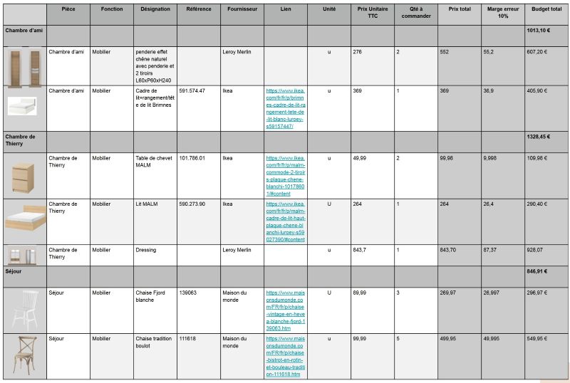 liste d'achat de mobilier en option ou inclus dans l'offre premium