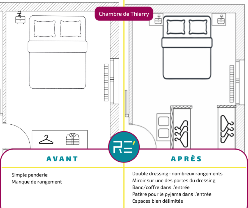 plan avant après chambre de thierry plan avant après chambre de Thierry suite à un coaching individuel d'aménagement intérieur